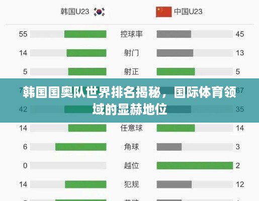 韩国国奥队世界排名揭秘，国际体育领域的显赫地位