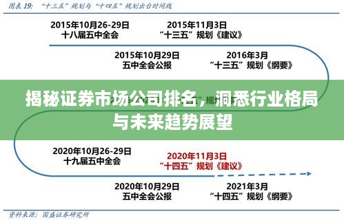揭秘证券市场公司排名，洞悉行业格局与未来趋势展望