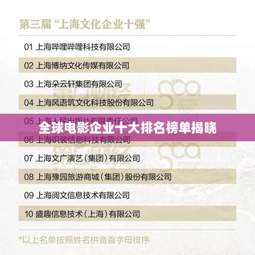 全球电影企业十大排名榜单揭晓