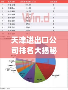 天津进出口公司排名大揭秘，揭秘影响力巨头榜单！