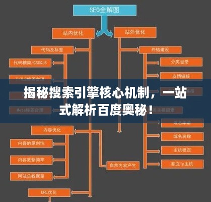 揭秘搜索引擎核心机制，一站式解析百度奥秘！