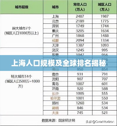 上海人口规模及全球排名揭秘
