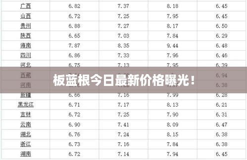 板蓝根今日最新价格曝光！