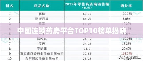 中国连锁药房平台TOP10榜单揭晓