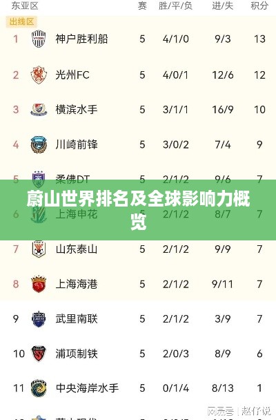 蔚山世界排名及全球影响力概览