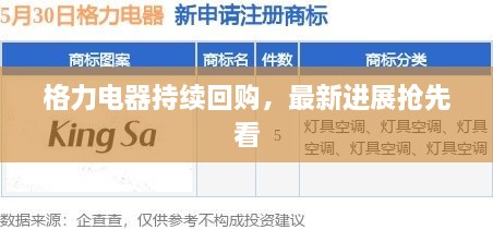 格力电器持续回购，最新进展抢先看