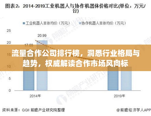 流量合作公司排行榜，洞悉行业格局与趋势，权威解读合作市场风向标