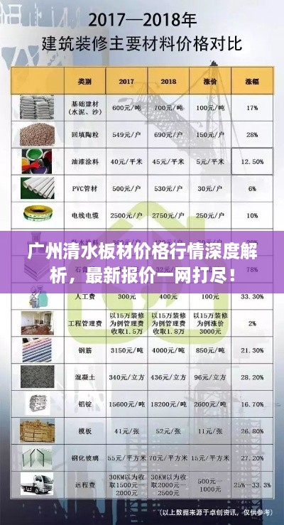 广州清水板材价格行情深度解析，最新报价一网打尽！