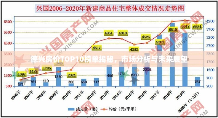 德兴房价TOP10榜单揭秘，市场分析与未来展望