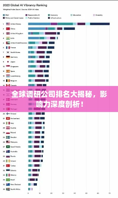 全球调研公司排名大揭秘，影响力深度剖析！