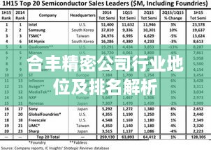 合丰精密公司行业地位及排名解析