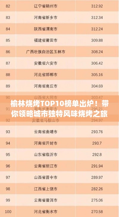 榆林烧烤TOP10榜单出炉！带你领略城市独特风味烧烤之旅