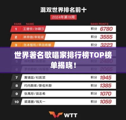 世界著名歌唱家排行榜TOP榜单揭晓！