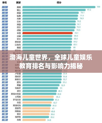 渤海儿童世界，全球儿童娱乐教育排名与影响力揭秘