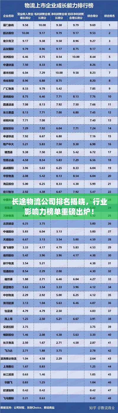 长途物流公司排名揭晓，行业影响力榜单重磅出炉！