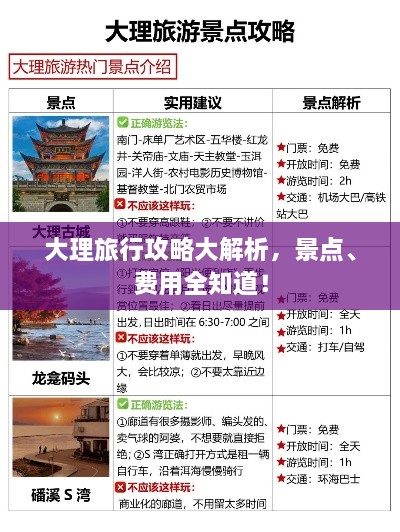 大理旅行攻略大解析，景点、费用全知道！