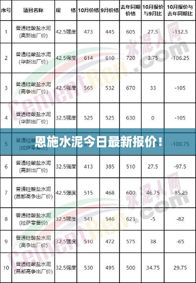 恩施水泥今日最新报价！