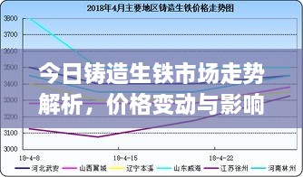 今日铸造生铁市场走势解析，价格变动与影响因素深度分析