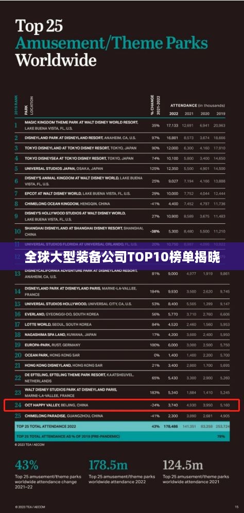 全球大型装备公司TOP10榜单揭晓
